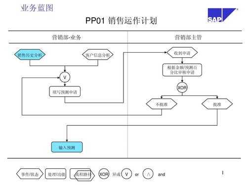 erp蓝图设计模板,sap蓝图设计 -第2张图片-马瑞范文网