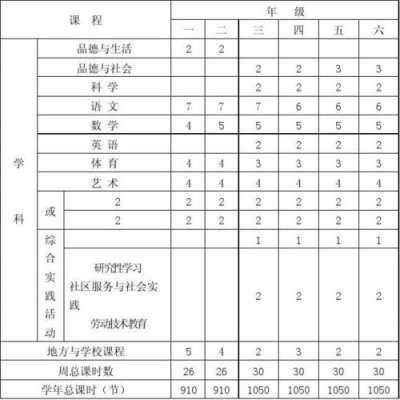  学校课程计划怎么写模板「学校的课程计划」-第3张图片-马瑞范文网