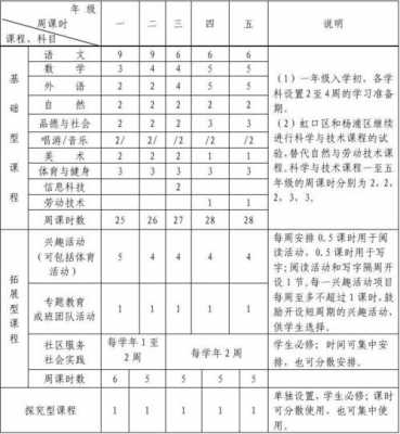  学校课程计划怎么写模板「学校的课程计划」-第2张图片-马瑞范文网