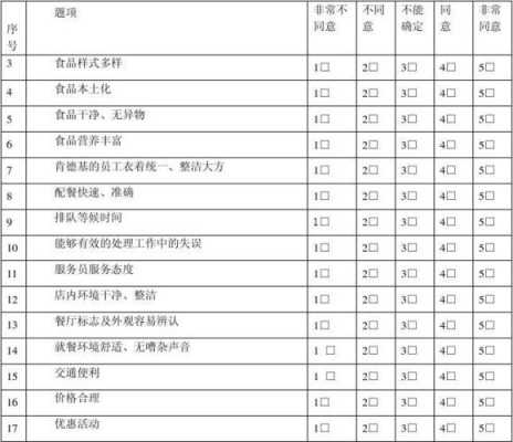 肯德基市场调研问卷-第2张图片-马瑞范文网