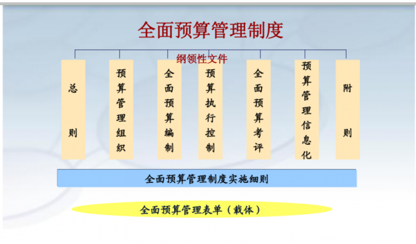  基建工程的预算模板「基建项目预算管理制度」-第2张图片-马瑞范文网