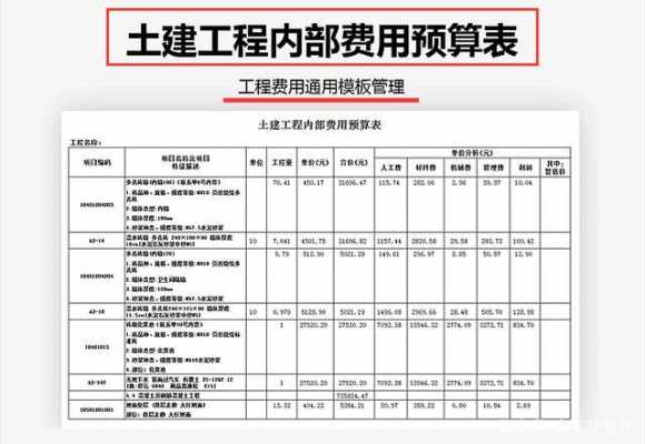  基建工程的预算模板「基建项目预算管理制度」-第1张图片-马瑞范文网