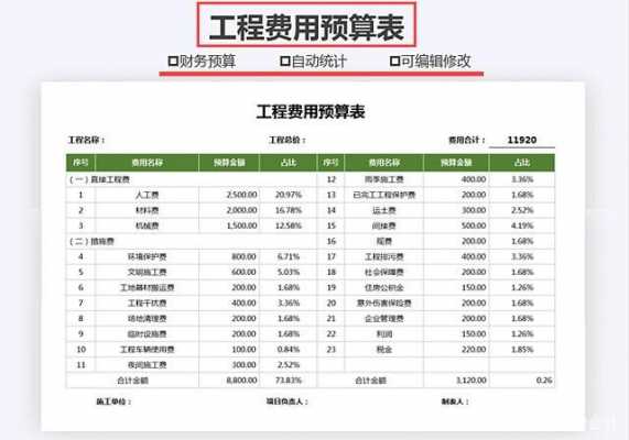  基建工程的预算模板「基建项目预算管理制度」-第3张图片-马瑞范文网