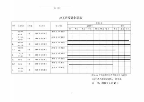  工程进度计划书模板「工程进度计划表格」-第2张图片-马瑞范文网