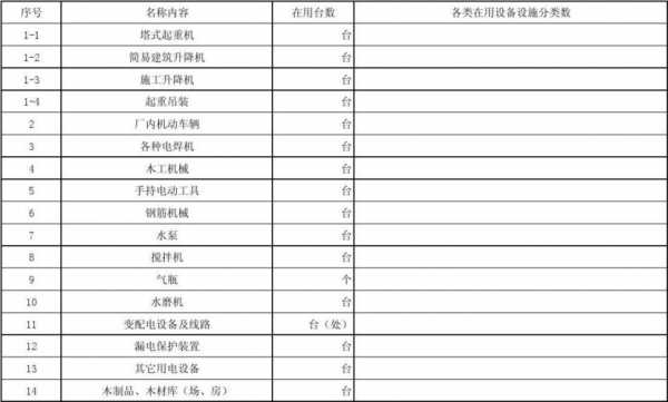  厂房基础设施统计模板「工厂基础设施清单」-第3张图片-马瑞范文网