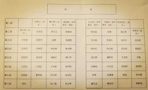 小学照片座次模板-第3张图片-马瑞范文网