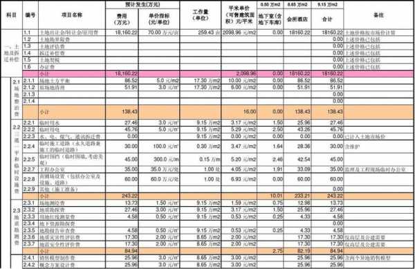 酒店成本分析报告模板_酒店的成本分析-第1张图片-马瑞范文网