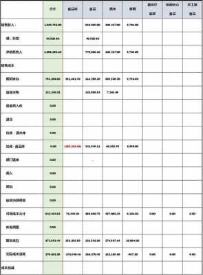 酒店成本分析报告模板_酒店的成本分析-第3张图片-马瑞范文网