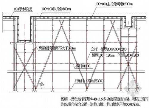 框架梁模板安装应按照什么的施工顺序施工 框架梁模板的施工步骤-第2张图片-马瑞范文网