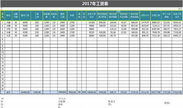  房贷工资表模板「房贷工资证明模板」-第2张图片-马瑞范文网