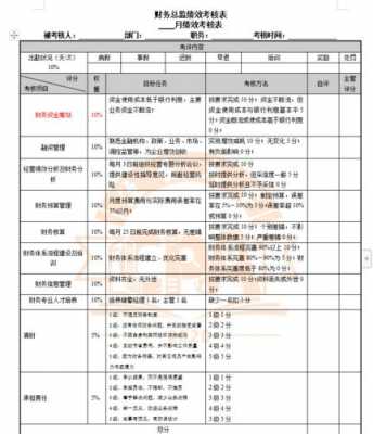 财务人员ppt考核模板_财务人员考核方案-第3张图片-马瑞范文网