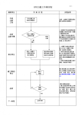 重工流程-第3张图片-马瑞范文网