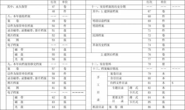 报告档案统计报表模板,档案统计年报总结 -第1张图片-马瑞范文网