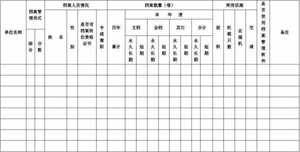 报告档案统计报表模板,档案统计年报总结 -第3张图片-马瑞范文网