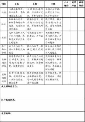 点评孩子课堂表现模板_点评孩子的课堂表现-第3张图片-马瑞范文网