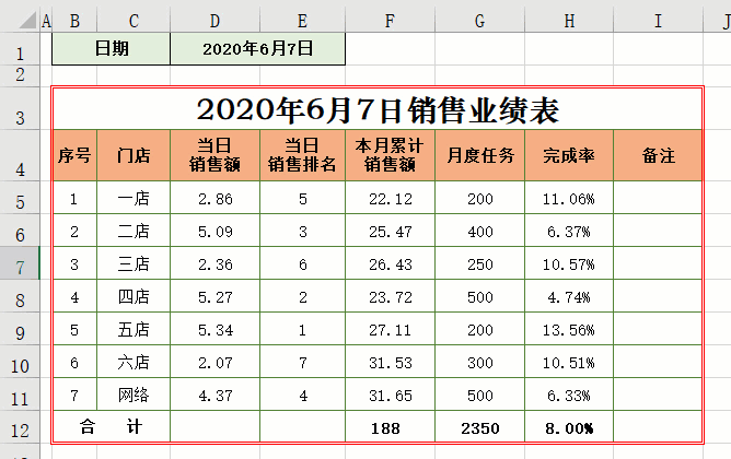 每日业绩汇报模板 每日业绩指标模板-第1张图片-马瑞范文网