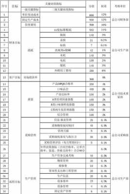 每日业绩汇报模板 每日业绩指标模板-第3张图片-马瑞范文网