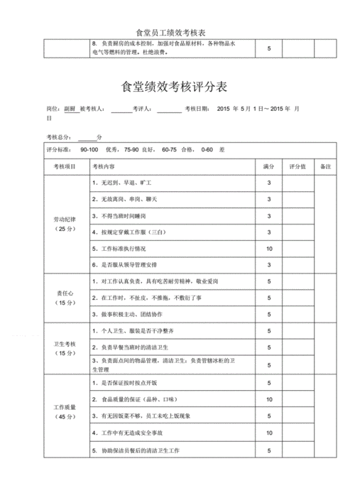 食堂管奖惩模板_食堂奖惩制度记录表-第3张图片-马瑞范文网