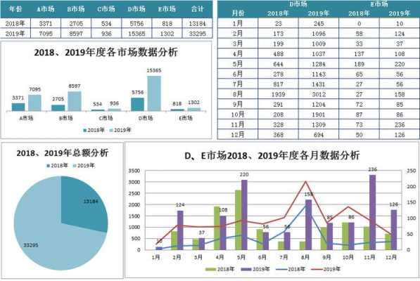 市场数据收集方案模板,市场数据收集分析 -第3张图片-马瑞范文网