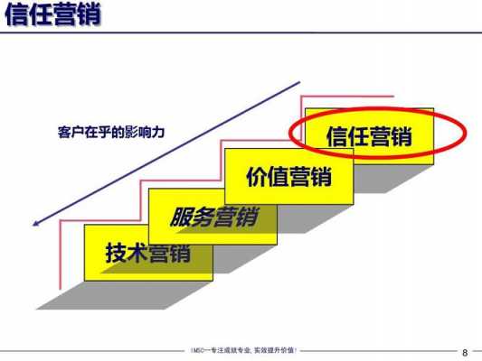 大客户战略营销的策划-第2张图片-马瑞范文网