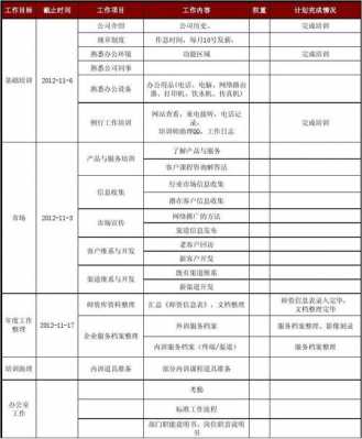 qa工作计划表-第1张图片-马瑞范文网