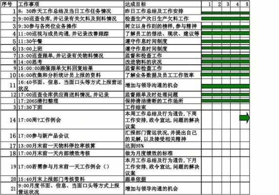 qa工作计划表-第2张图片-马瑞范文网