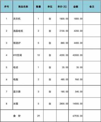 电器销售网页模板（电器销售表格模板）-第1张图片-马瑞范文网