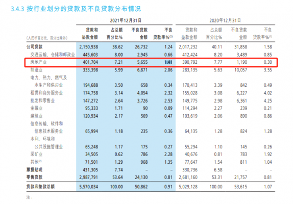  银行年报模板word格式「银行的年报从哪里找」-第2张图片-马瑞范文网