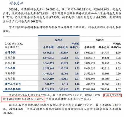  银行年报模板word格式「银行的年报从哪里找」-第3张图片-马瑞范文网