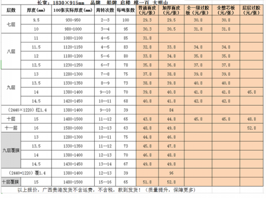 广西建筑模板价格一览表 广西模板规范地方标准-第1张图片-马瑞范文网