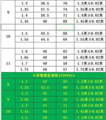 广西建筑模板价格一览表 广西模板规范地方标准-第3张图片-马瑞范文网