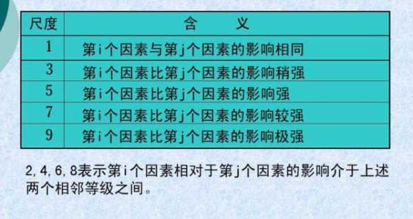  因素法模板「什么叫因素法」-第1张图片-马瑞范文网