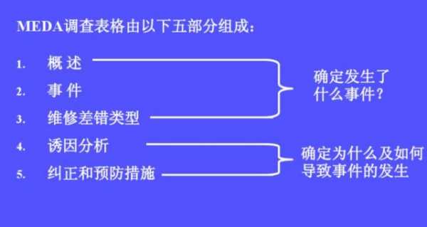  因素法模板「什么叫因素法」-第2张图片-马瑞范文网