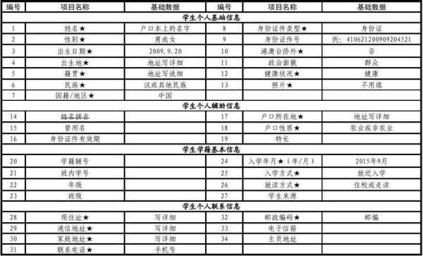 一年级新生学籍模板是建学籍吗 一年级新生学籍模板-第3张图片-马瑞范文网