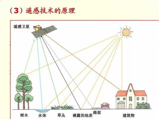 遥感ppt背景图-关于遥感的ppt模板-第2张图片-马瑞范文网