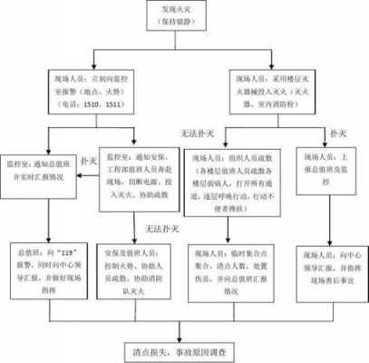 计量工作应急方案模板,计量应急处置措施 -第3张图片-马瑞范文网