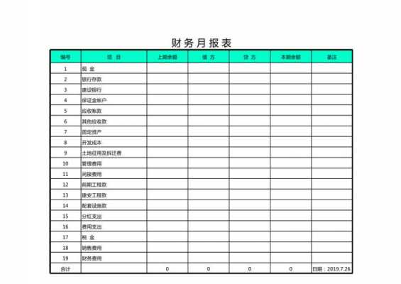 简单易懂的财务月度报表-月度财务报表模板-第1张图片-马瑞范文网