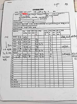 麻醉会诊意见模板（麻醉科会诊意见）-第3张图片-马瑞范文网