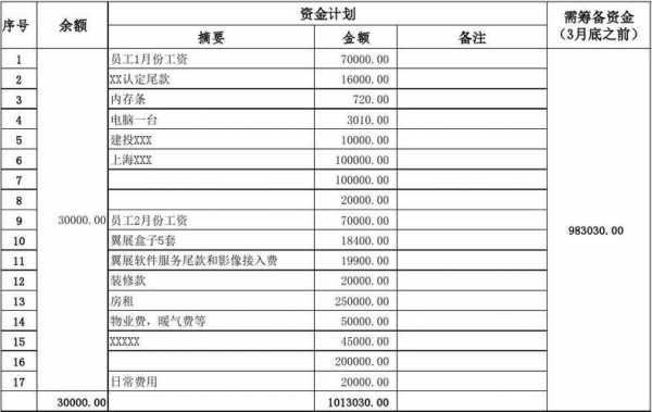 企业资金计划表模板（企业资金计划怎么写）-第2张图片-马瑞范文网