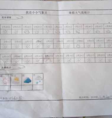 关于天气的调查报告表格怎么写-天气调查报告模板下载-第1张图片-马瑞范文网