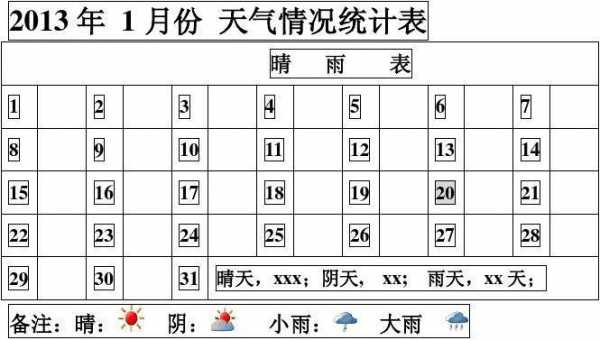 关于天气的调查报告表格怎么写-天气调查报告模板下载-第3张图片-马瑞范文网