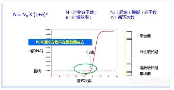 模板浓度太高影响PCR得原因 模板nor-第3张图片-马瑞范文网