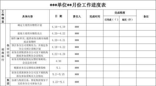 4s店工作进度表模板怎么写-4s店工作进度表模板-第3张图片-马瑞范文网