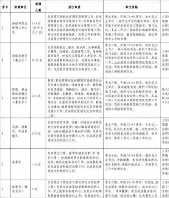 招聘工作清单模板范文-招聘工作清单模板-第1张图片-马瑞范文网