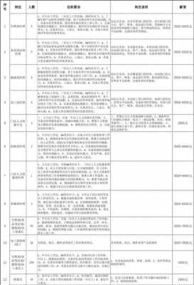 招聘工作清单模板范文-招聘工作清单模板-第3张图片-马瑞范文网