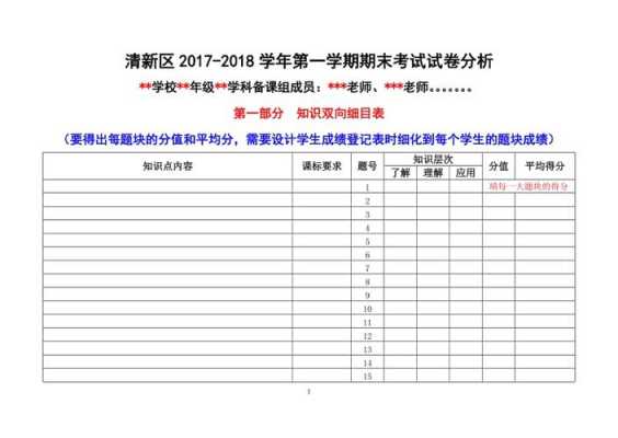 期末试卷总评分析模板（期末试卷总评分析模板怎么写）-第3张图片-马瑞范文网