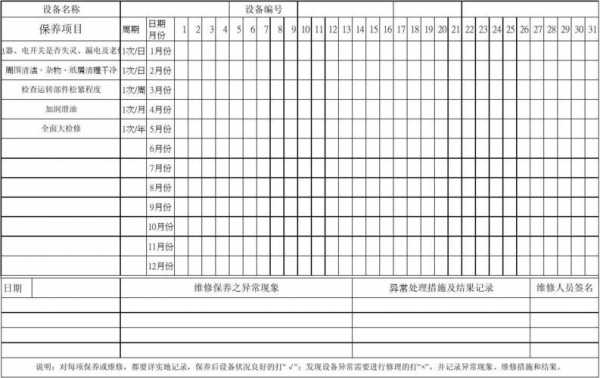 设备保养登记模板_设备保养登记模板怎么写-第2张图片-马瑞范文网