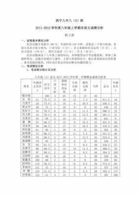  语文成绩分析模板「语文成绩分析报告怎么写」-第1张图片-马瑞范文网