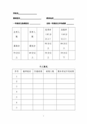  语文成绩分析模板「语文成绩分析报告怎么写」-第2张图片-马瑞范文网