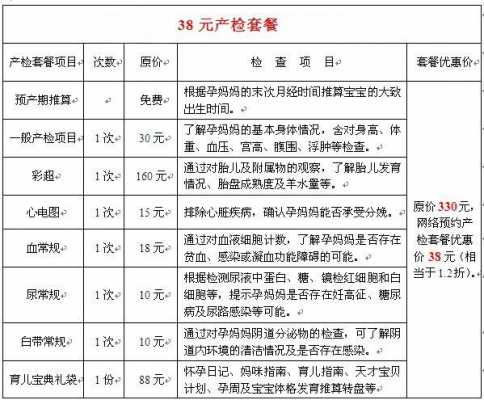 产检费报销需要什么资料-产检费用报销单模板-第3张图片-马瑞范文网